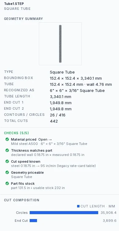 Part detail for a square tube: bounding box, tube length, end cuts, contour and pierce counts, and passed checks.