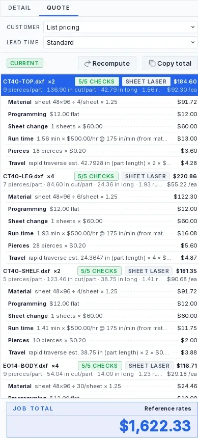 Quote panel with itemized lines for material, programming, sheet changes, run time, pierces and travel, and a job total.